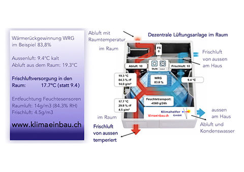 Wirkprinzip WRG Wärmerückgewinnung