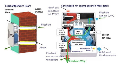 WRG Frischluft Sensor-Steuerung